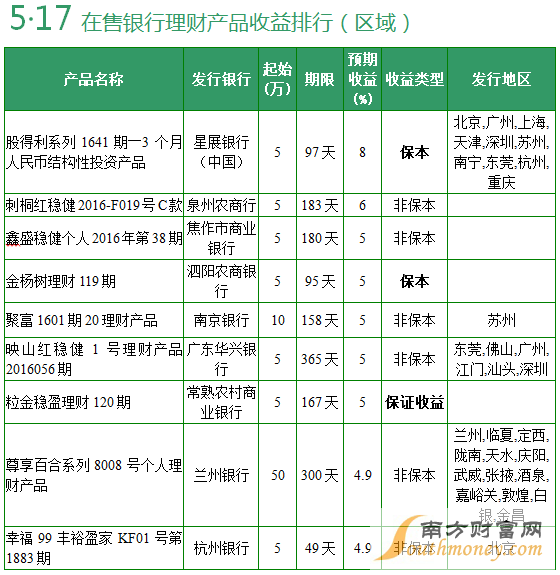 2016年最新理财产品,探索2016年最新理财产品，多元化投资的新机遇与挑战