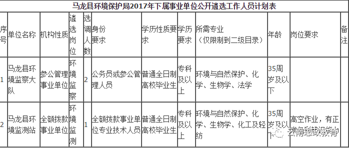 马龙县企业最新招聘,马龙县企业最新招聘动态及其影响