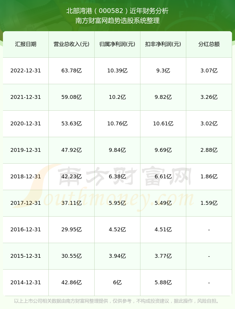 技术咨询 第447页