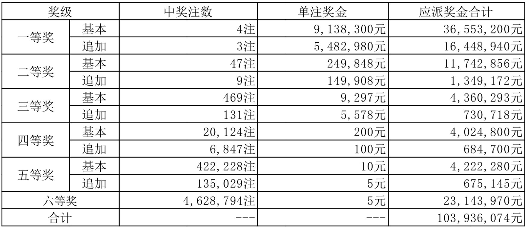 新澳门开奖结果,澳门彩票开奖结果，揭示背后的真相与法律边界