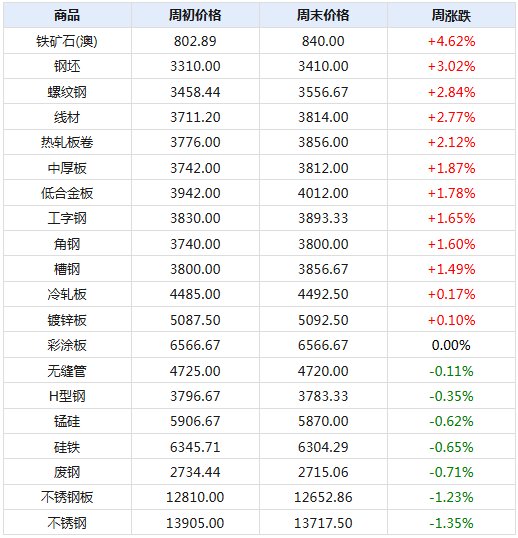 快讯通 第450页