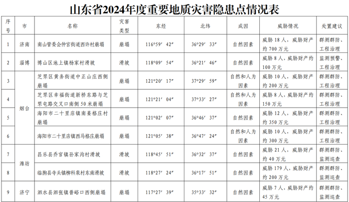 山东高官大地震2024年,山东高官大地震与未来的展望——2024年的新篇章