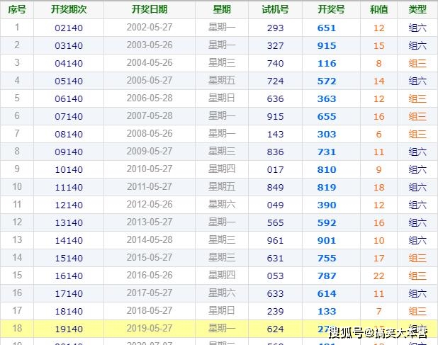 新奥2024今晚开奖结果,新奥2024今晚开奖结果揭晓，彩票市场的热议焦点