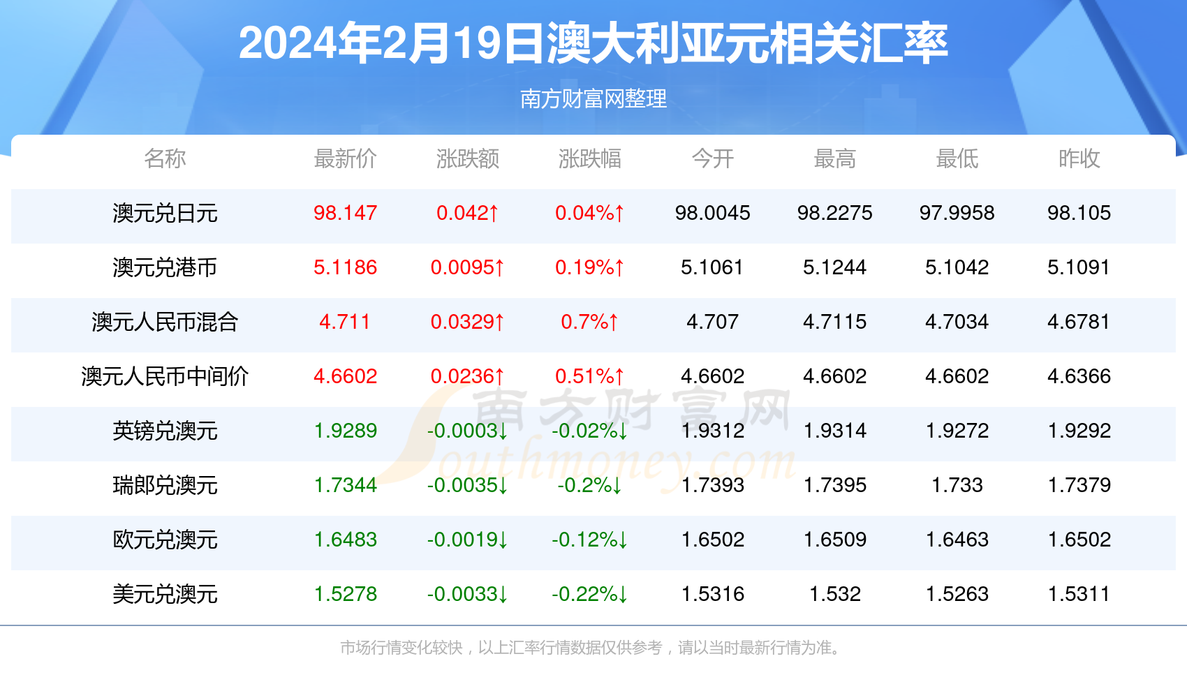 新澳2024年开奖记录,新澳2024年开奖记录深度解析