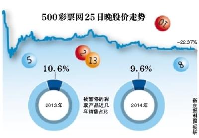 技术咨询 第329页