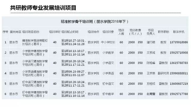 技术咨询 第321页