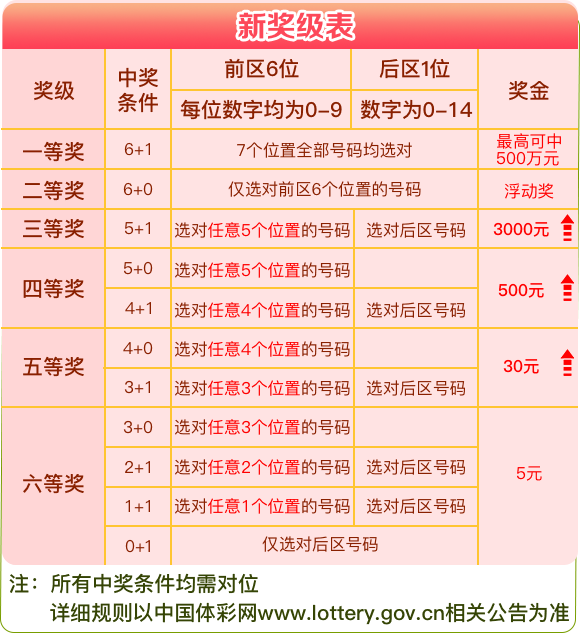 新澳天天开奖资料大全最新5,关于新澳天天开奖资料大全最新5的探讨——警惕违法犯罪风险