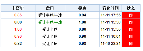 技术咨询 第312页