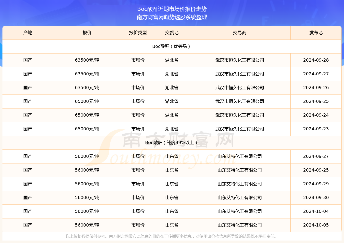 技术咨询 第307页