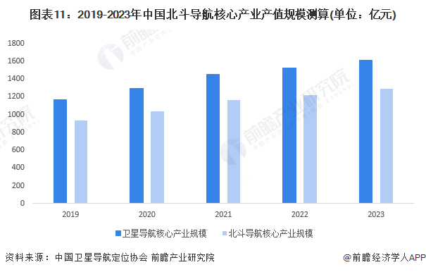 技术咨询 第290页