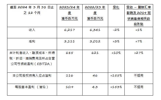 2024香港全年免费资料公开,揭秘香港2024年全年免费资料公开，一站式获取信息的指南