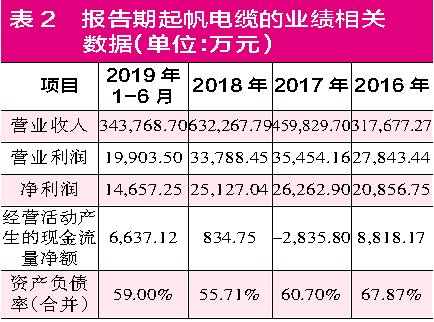 澳彩资料免费资料大全,澳彩资料免费资料大全，揭示背后的风险与挑战