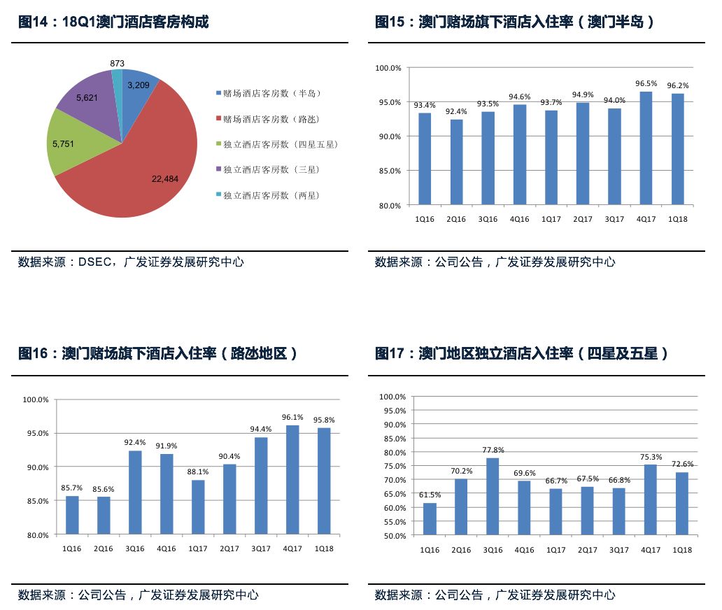 2024澳门最精准龙门客栈,探索澳门，揭秘2024年澳门最精准龙门客栈