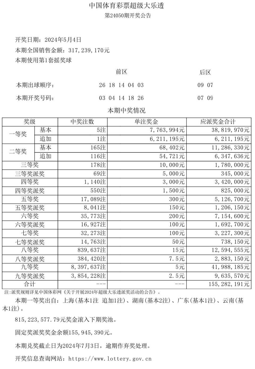 2024澳门六今晚开奖结果,关于澳门彩票开奖结果的真相与警示