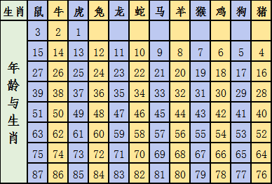 2024年12生肖49码图,揭秘2024年十二生肖与49码图的神秘联系