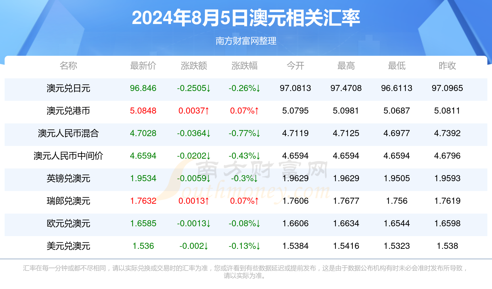 雪白 第6页