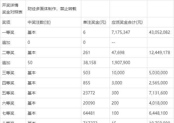 2024澳门开奖结果,澳门彩票开奖结果，探索与解析（XXXX年XX月XX日开奖记录）