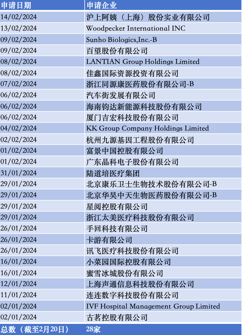 2024年香港免费资料,探索未来之门，香港免费资料在2024年的新篇章