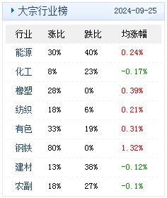 昂首阔步 第4页