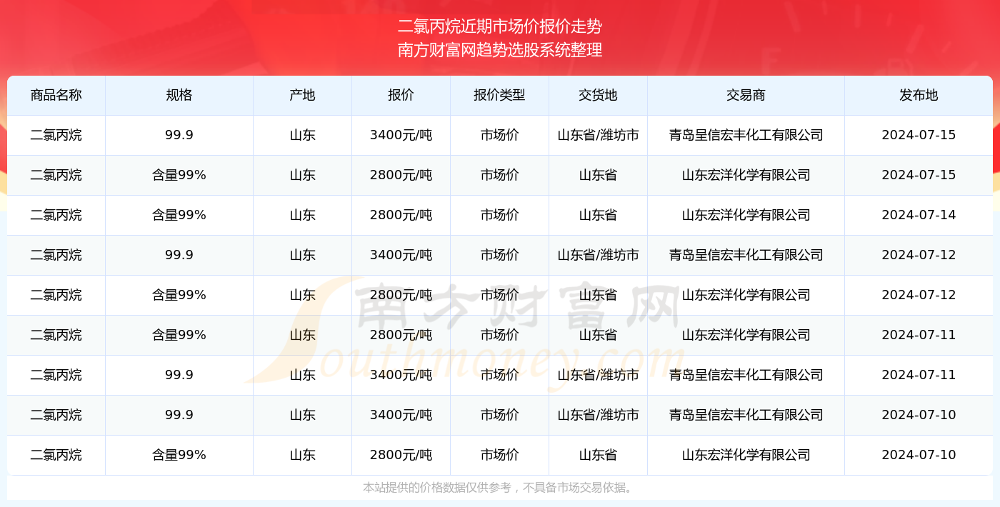 澳门特马今期开奖结果2024年记录,澳门特马今期开奖结果及未来开奖趋势分析（2024年记录）