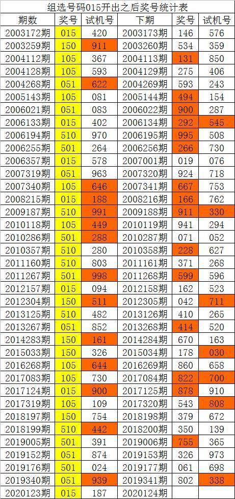 新澳门彩历史开奖记录十走势图,新澳门彩历史开奖记录十走势图，探索与解读