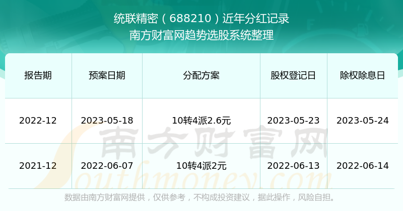 2024新澳天天开奖记录,揭秘2024新澳天天开奖记录