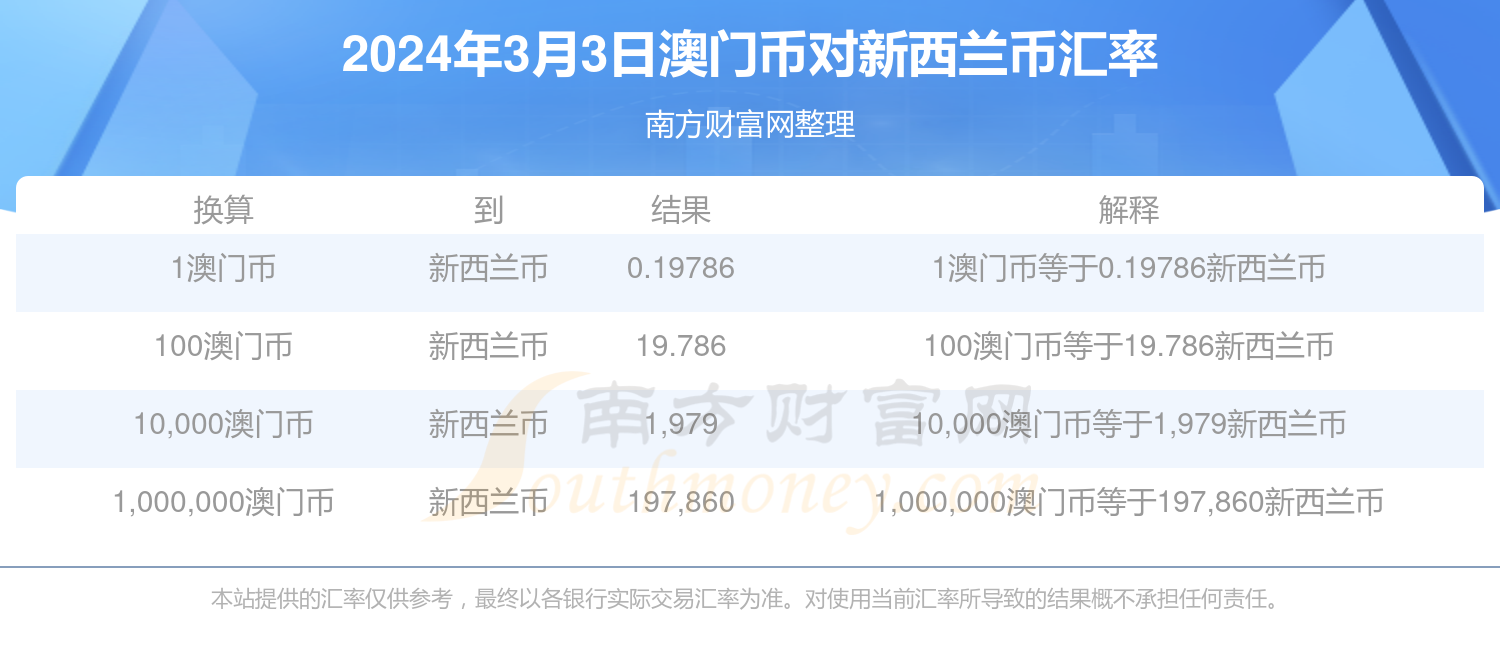 2024新澳门资料免费长期,探索新澳门，2024年资料免费长期共享的未来展望