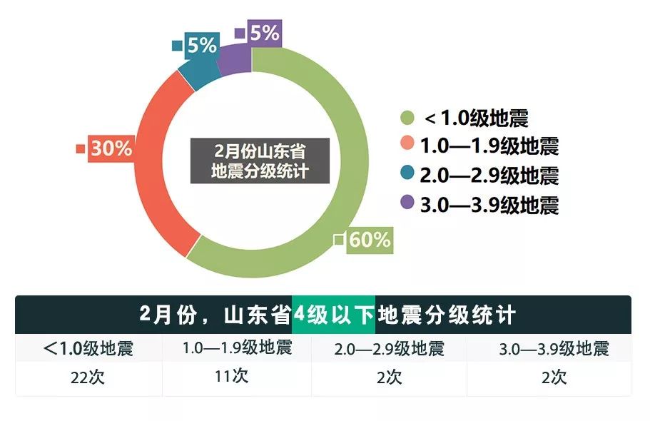 山东高官大地震2024年最新消息,山东高官大地震，最新消息揭示与深度解读（2024年）