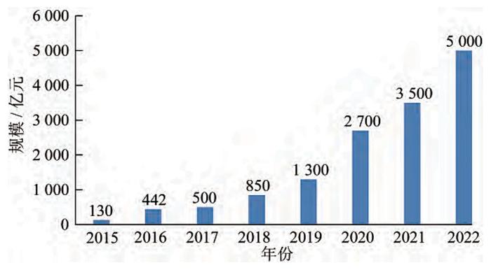 2024免费资料精准一码,探索未来之门，2024免费资料精准一码引领新时代学习革命