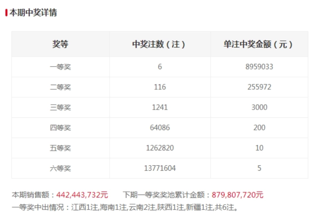 香港二四六开奖结果开奖号码查询,香港二四六开奖结果与开奖号码查询，探索彩票世界的神秘面纱