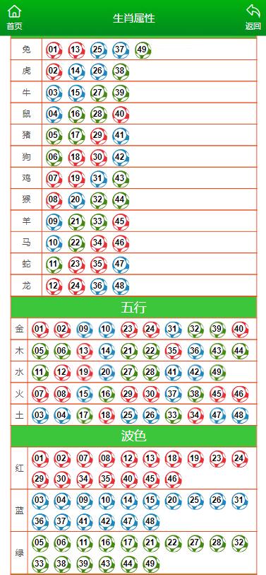 澳门今晚开特马+开奖结果走势图,澳门今晚开特马的开奖结果走势图及分析