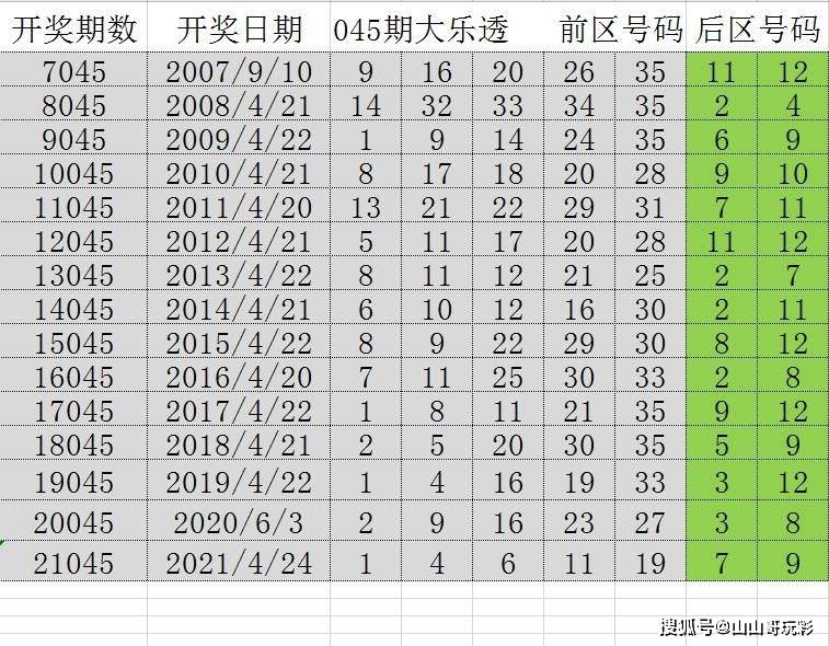 澳门六开奖号码2025年开奖记录,澳门六开奖号码的奥秘与未来展望，2025年开奖记录探索