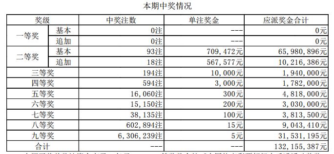 新澳门开奖结果2025开奖记录,新澳门开奖结果2025开奖记录深度解析