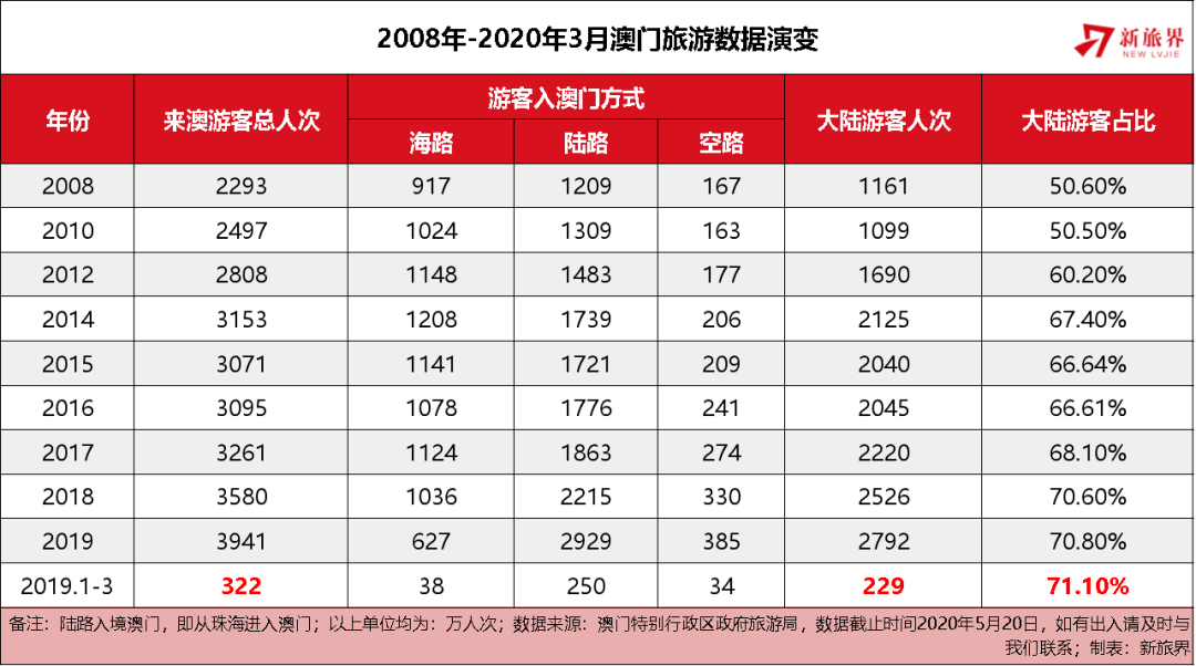 澳门六开奖结果2025开奖记录查询,澳门六开奖结果2025年开奖记录查询，历史、数据与未来展望